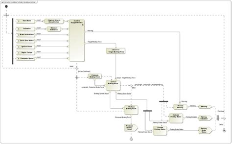 Are there any free resources for training on MBSE/SysML .